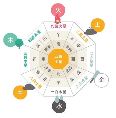 桃花 風水|桃花風水やお墓参りが最強の運気を呼ぶ？花で幸運をもたらす3。